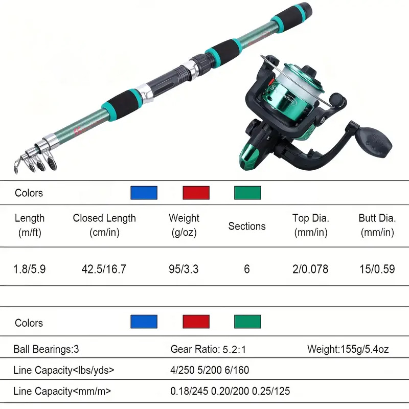 Fishing rod full set, fishing  - Fishing Equipment For Kids 评论和价格